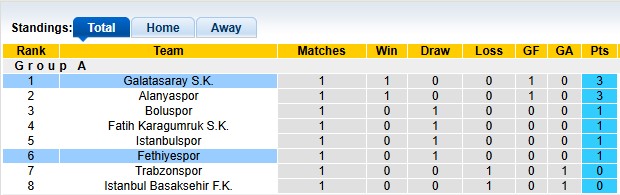 Nhận định, soi kèo Fethiyespor vs Galatasaray, 0h30 ngày 14/1: Thắng là được - Ảnh 3