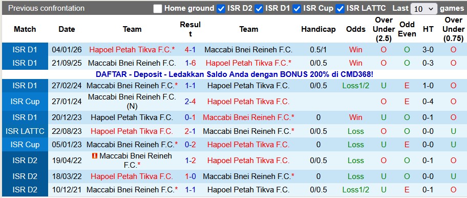 Nhận định, soi kèo Hapoel Petah Tikva vs Maccabi Bnei Reineh, 0h30 ngày 14/1: Vé cho chủ nhà - Ảnh 3