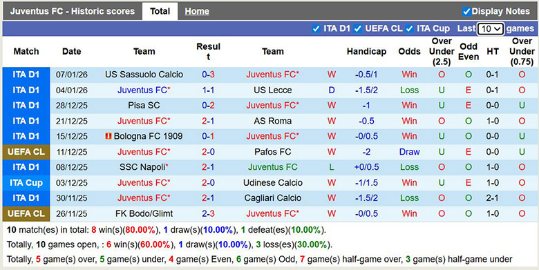 Nhận định, soi kèo Juventus vs Cremonese, 2h45 ngày 13/1: Chênh lệch - Ảnh 2