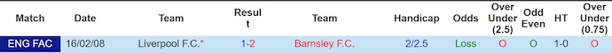 Nhận định, soi kèo Liverpool vs Barnsley, 2h45 ngày 13/1: Đè bẹp đối thủ - Ảnh 4