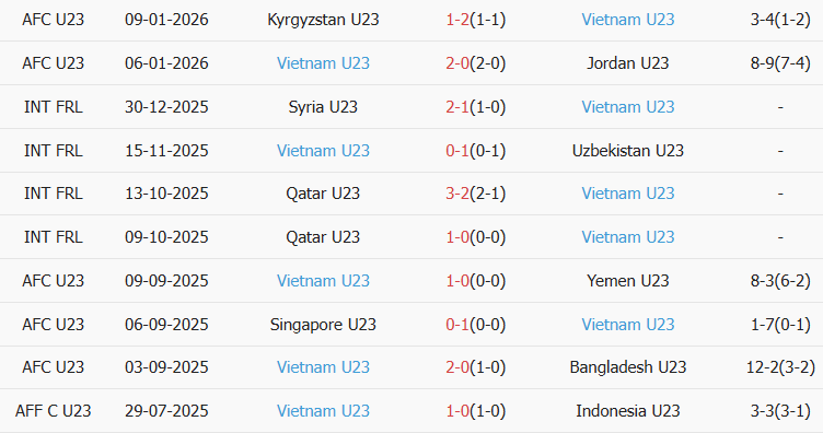 Soi kèo góc U23 Saudi Arabia vs U23 Việt Nam, 23h30 ngày 12/01 - Ảnh 2