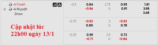 Nhận định, soi kèo Al Fateh vs Al-Riyadh, 0h30 ngày 14/1: Trên đà hưng phấn - Ảnh 6