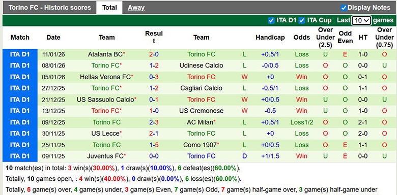 Nhận định, soi kèo AS Roma vs Torino, 3h ngày 14/1: Chắc chắn - Ảnh 3