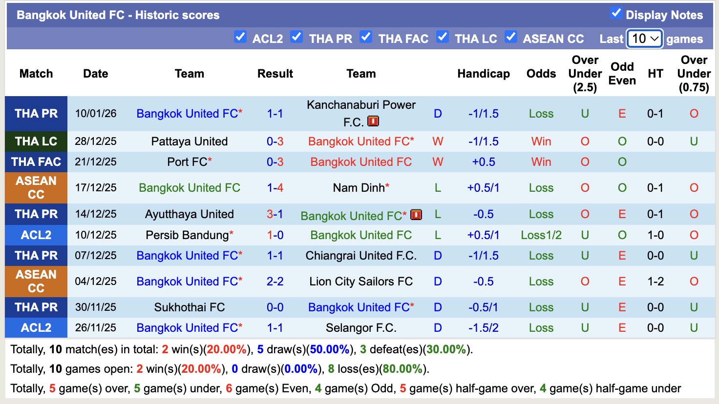 Nhận định, soi kèo Bangkok United vs Kanchanaburi Power, 18h00 ngày 14/1: Thể hiện đẳng cấp - Ảnh 1