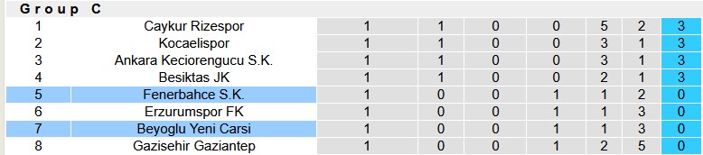 Nhận định, soi kèo Beyoglu vs Fenerbahce, 0h30 ngày 15/1: Lập lại trật tự - Ảnh 3