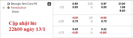Nhận định, soi kèo Beyoglu vs Fenerbahce, 0h30 ngày 15/1: Lập lại trật tự - Ảnh 4