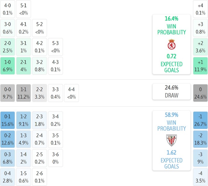 Nhận định, soi kèo Cultural Leonesa vs Athletic Bilbao, 3h00 ngày 14/1: Khó cho khách - Ảnh 7