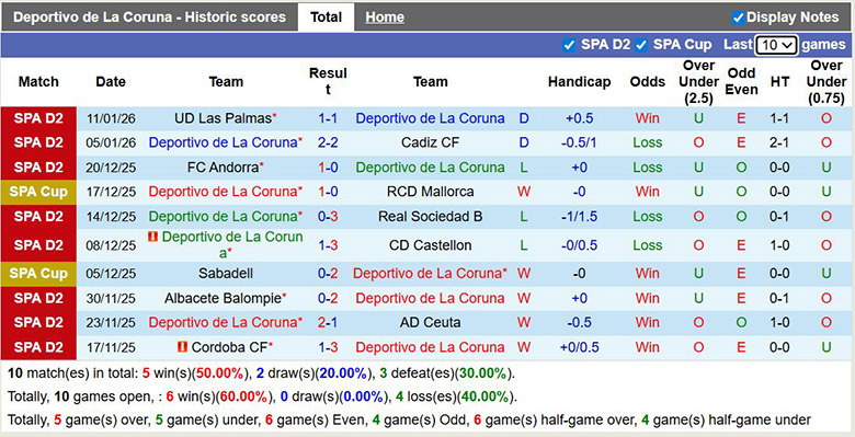 Nhận định, soi kèo Deportivo de La Coruna vs Atletico Madrid, 3h ngày 14/1: Chênh lệch - Ảnh 2