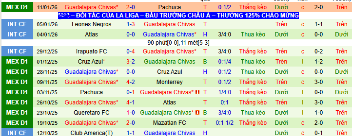 Nhận định, soi kèo Juarez vs Chivas Guadalajara, - Ảnh 2