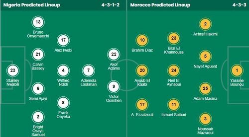 Nhận định, soi kèo Nigeria vs Morocco - Ảnh 1