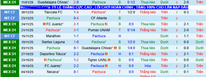 Nhận định, soi kèo Pachuca vs Leon - Ảnh 2