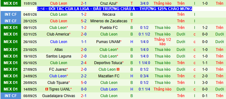 Nhận định, soi kèo Pachuca vs Leon - Ảnh 3