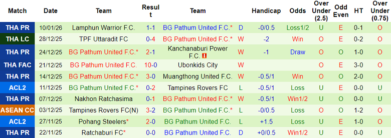 Nhận định, soi kèo Prachuap vs BG Pathum United, 19h00 ngày 14/1: Khó hòa - Ảnh 2