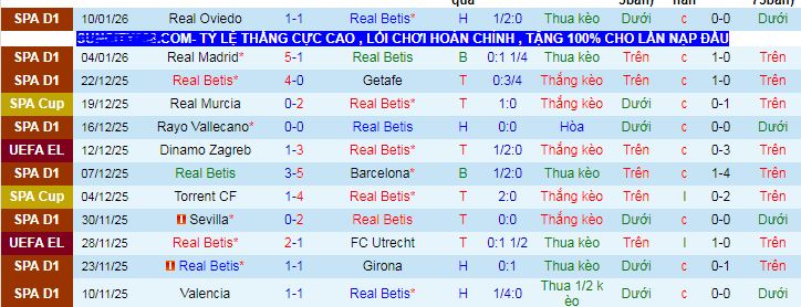 Nhận định, soi kèo Real Betis vs Elche - Ảnh 1