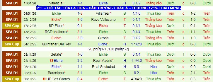 Nhận định, soi kèo Real Betis vs Elche - Ảnh 2