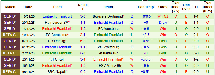 Nhận định, soi kèo Stuttgart vs Frankfurt, 00h30 ngày 14/1: Bước đi mạnh mẽ - Ảnh 3