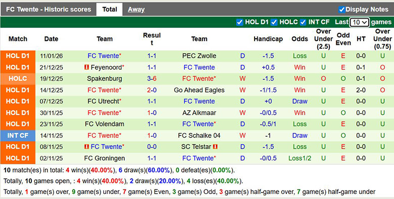 Nhận định, soi kèo Utrecht vs Twente, 3h ngày 14/1: Khách át chủ - Ảnh 3