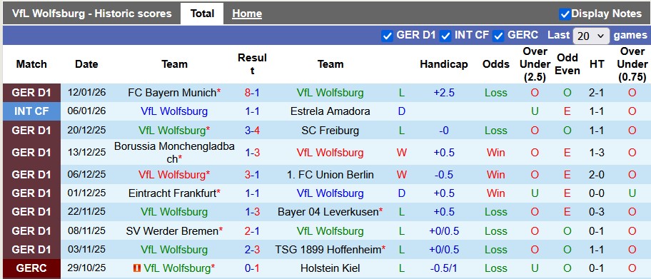 Nhận định, soi kèo Wolfsburg vs St. Pauli, 0h30 ngày 15/1: Chưa thể gượng dậy - Ảnh 1