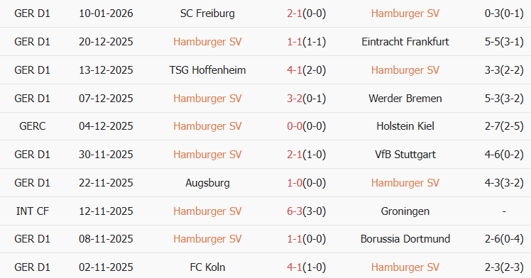 Soi kèo góc Hamburger vs Leverkusen, 02h30 ngày 14/01 - Ảnh 1