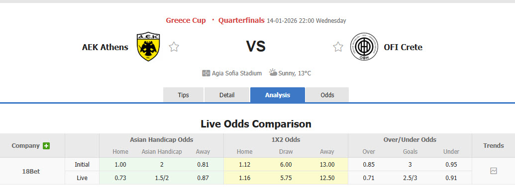 Nhận định, soi kèo AEK Athens vs OFI Crete, 22h00 ngày 14/1: Trận đấu không khoan nhượng - Ảnh 1