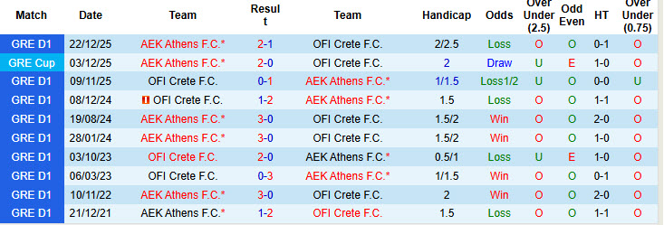 Nhận định, soi kèo AEK Athens vs OFI Crete, 22h00 ngày 14/1: Trận đấu không khoan nhượng - Ảnh 4