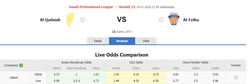 Nhận định, soi kèo Al-Qadsiah vs Al-Fayha, 21h45 ngày 14/1: Chiến thắng thuyết phục - Ảnh 1