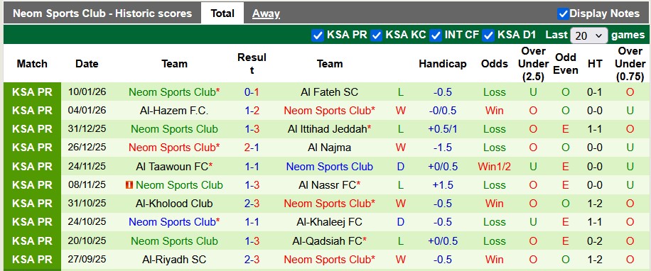 Nhận định, soi kèo Al-Shabab vs Neom Sports, 0h30 ngày 15/1: Tân binh bùng nổ - Ảnh 2