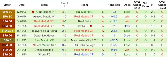 Nhận định, soi kèo Albacete vs Real Madrid, 3h00 ngày 15/1: Quá khó cho chủ nhà - Ảnh 3