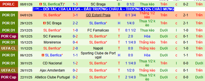 Nhận định, soi kèo Porto vs Benfica - Ảnh 2