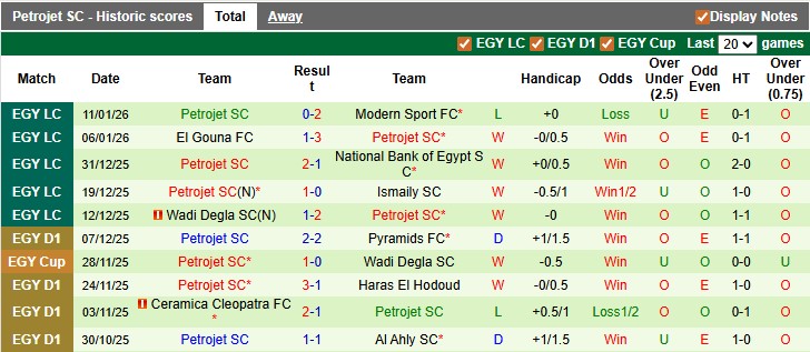 Nhận định, soi kèo Pyramids vs Petrojet, 22h00 ngày 15/1: Khách bay cao - Ảnh 2