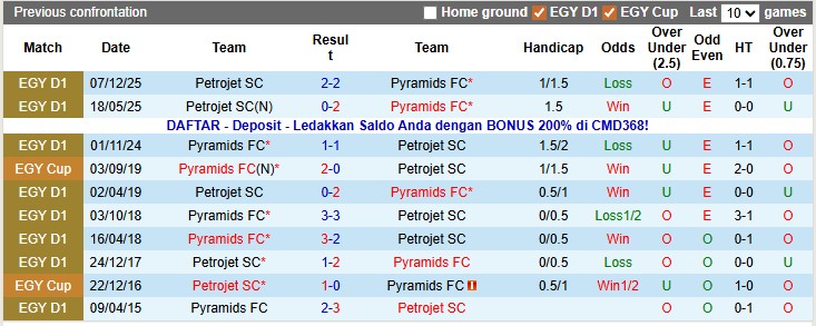 Nhận định, soi kèo Pyramids vs Petrojet, 22h00 ngày 15/1: Khách bay cao - Ảnh 3