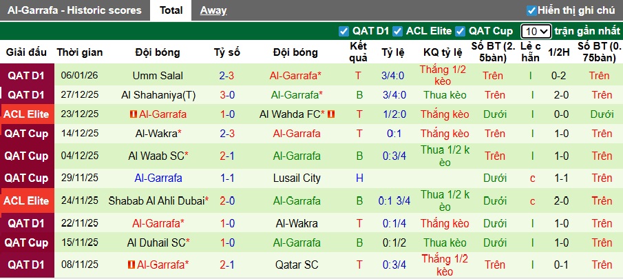 Nhận định, soi kèo Al-Arabi vs Al-Gharafa, 23h30 ngày 15/01: Ca khúc khải hoàn - Ảnh 3