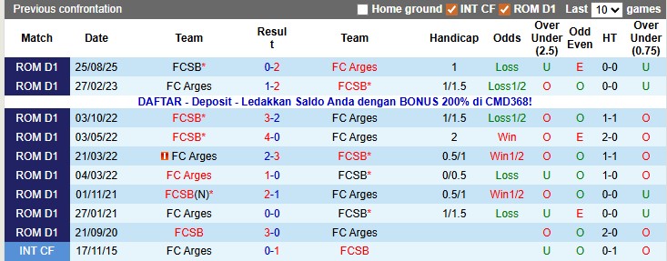 Nhận định, soi kèo Arges vs FCSB, 1h00 ngày 17/1: Khách lấn chủ - Ảnh 3