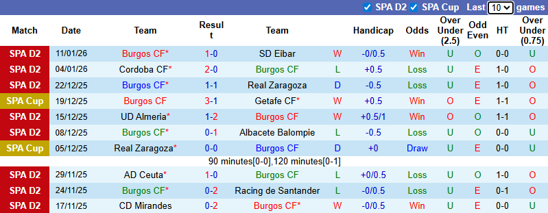 Nhận định, soi kèo Burgos vs Valencia, 3h00 ngày 16/1: Bầy dơi gãy cánh - Ảnh 2