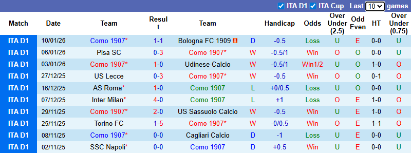 Nhận định, soi kèo Como vs AC Milan, 2h45 ngày 16/1: Đối thủ khó nhằn - Ảnh 2