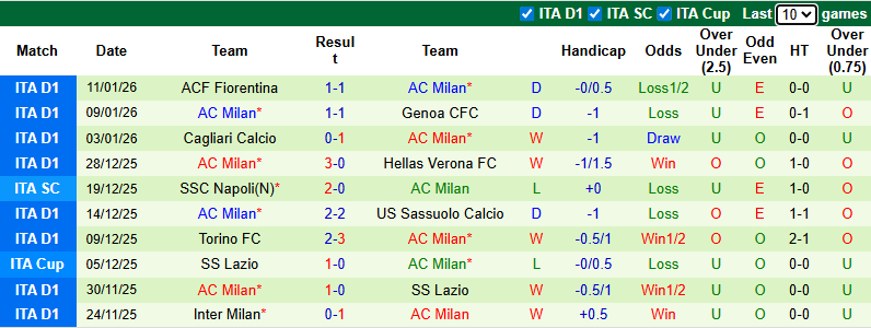 Nhận định, soi kèo Como vs AC Milan, 2h45 ngày 16/1: Đối thủ khó nhằn - Ảnh 3