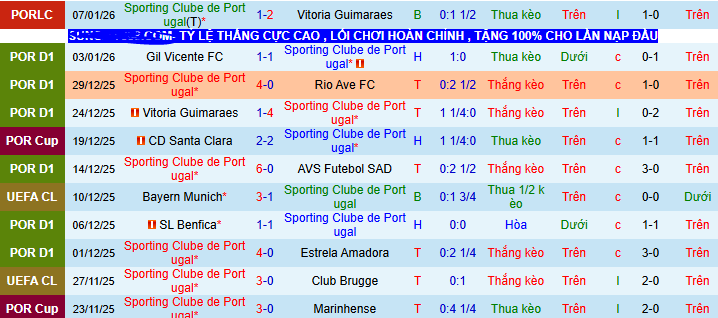 Nhận định, soi kèo Sporting CP vs Casa Pia - Ảnh 1