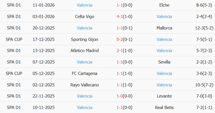 Soi kèo góc Burgos vs Valencia, 03h00 ngày 16/01 - Ảnh 2