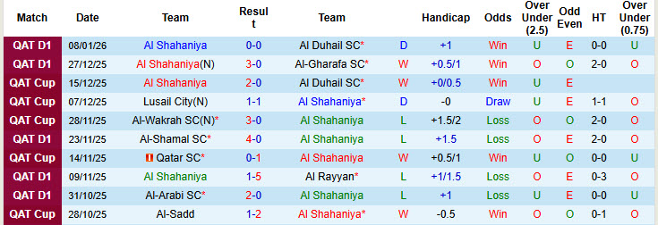 Nhận định, soi kèo Al Shahaniya vs Umm Salal, 21h30 ngày 16/1: Dấu hiệu hồi sinh - Ảnh 2