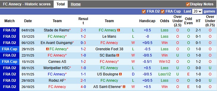 Nhận định, soi kèo Annecy vs Amiens, 2h00 ngày 17/1: Cân bằng - Ảnh 1