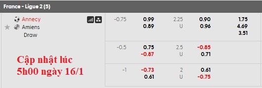 Nhận định, soi kèo Annecy vs Amiens, 2h00 ngày 17/1: Cân bằng - Ảnh 5
