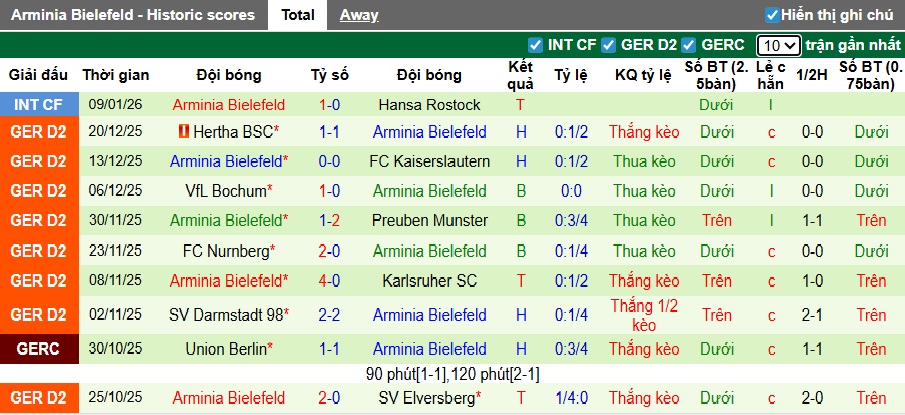 Nhận định, soi kèo Dusseldorf vs Bielefeld, 00h30 ngày 17/01: Bệ phóng sân nhà - Ảnh 3
