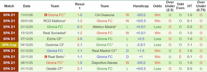 Nhận định, soi kèo Espanyol vs Girona, 3h00 ngày 17/1: Khó cho chủ nhà - Ảnh 3