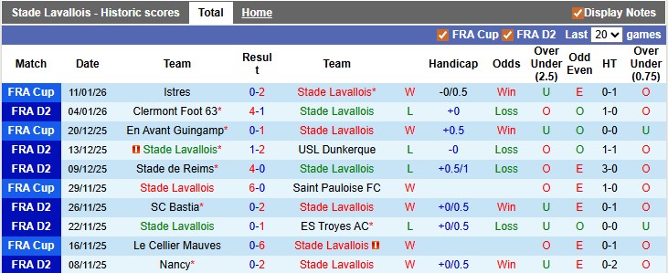 Nhận định, soi kèo Laval vs Bastia, 2h00 ngày 17/1: Kéo nhau xuống bùn - Ảnh 1