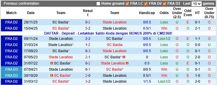 Nhận định, soi kèo Laval vs Bastia, 2h00 ngày 17/1: Kéo nhau xuống bùn - Ảnh 3