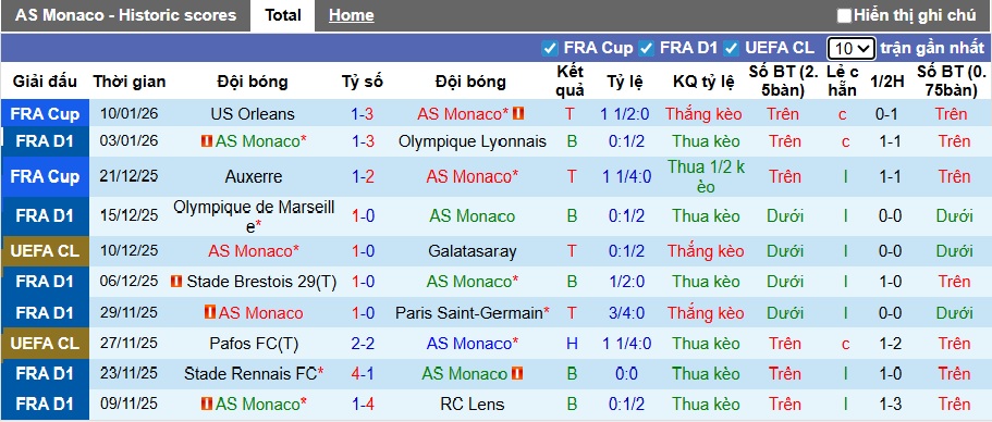 Nhận định, soi kèo Monaco vs Lorient, 01h00 ngày 17/01: Khó phân thắng bại - Ảnh 4