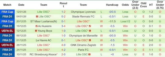 Nhận định, soi kèo PSG vs Lille, 3h00 ngày 17/1: Không dễ - Ảnh 3