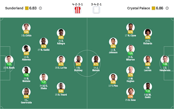 Nhận định, soi kèo Sunderland vs Crystal Palace, 22h00 ngày 17/1: Nối mạch bất bại - Ảnh 7