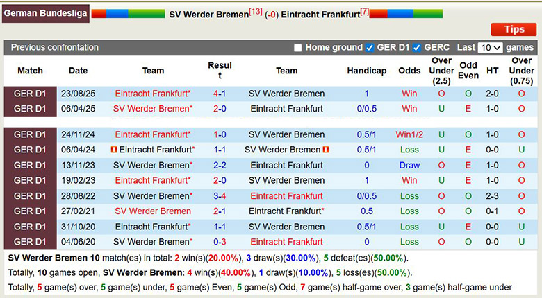 Siêu máy tính dự đoán Werder Bremen vs Frankfurt, 2h30 ngày 17/1 - Ảnh 1