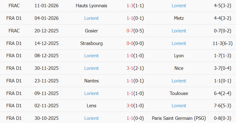 Soi kèo góc AS Monaco vs Lorient, 01h00 ngày 17/01 - Ảnh 2